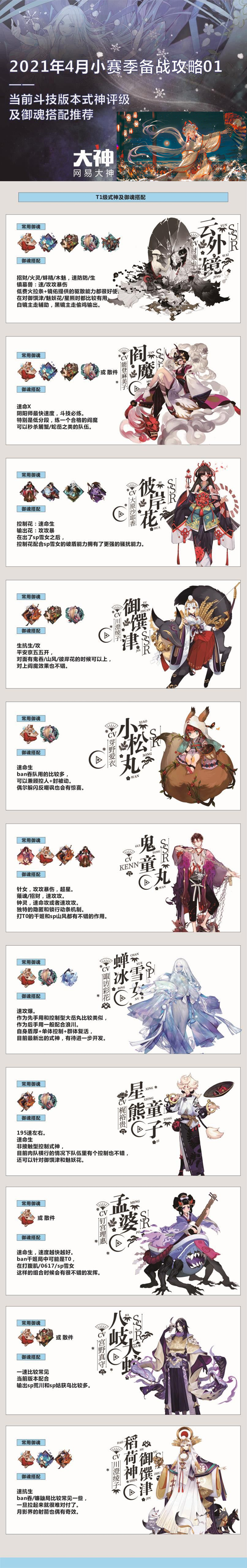 《阴阳师》2021年4月小赛季，斗技式神评级及御魂推荐