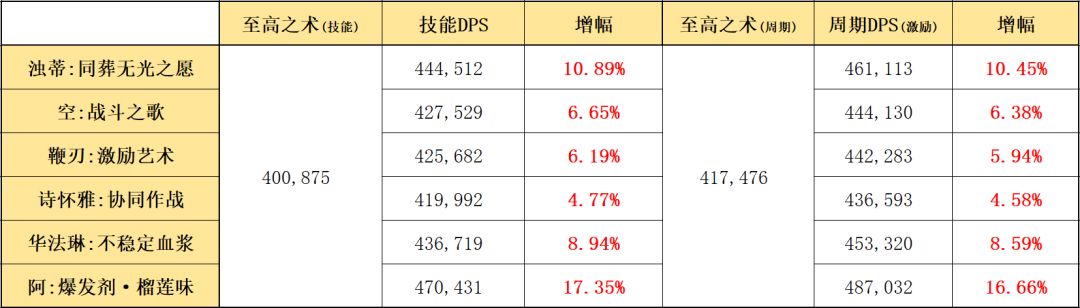 《明日方舟》六星辅助浊心斯卡蒂：技能解析2