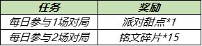 《王者荣耀》6月17日更新伽罗-天狼溯光者预定开启