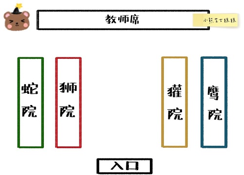 《哈利波特：魔法觉醒》使用隐形药水参加一次其他学院的礼堂晚宴完成流程