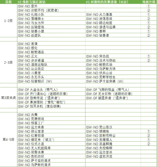 《明日方舟》集成战略隐藏关卡怎么触发？