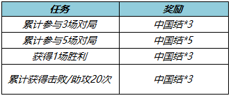 《王者荣耀》1月18日更新，韩信新皮肤上架