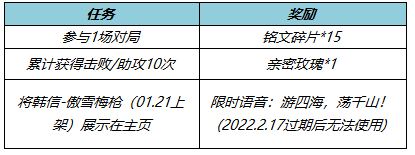 《王者荣耀》1月18日更新，韩信新皮肤上架