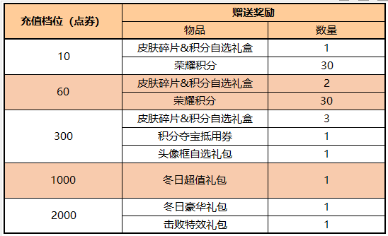 《王者荣耀》1月18日更新，韩信新皮肤上架