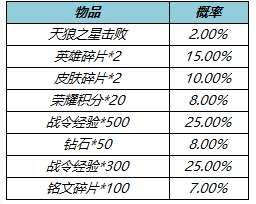 《王者荣耀》1月18日更新，韩信新皮肤上架