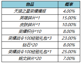 《王者荣耀》1月18日更新，韩信新皮肤上架