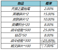 《王者荣耀》1月18日更新，韩信新皮肤上架