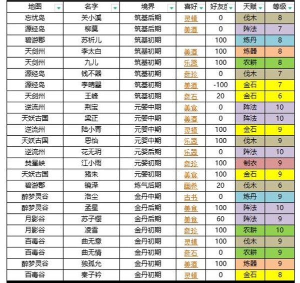 我的門派人物npc喜好表一覽