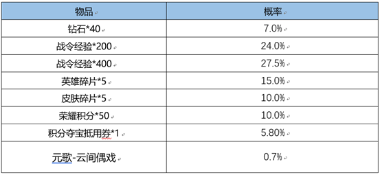 《王者荣耀》3月1日更新，蔡文姬新皮肤上架