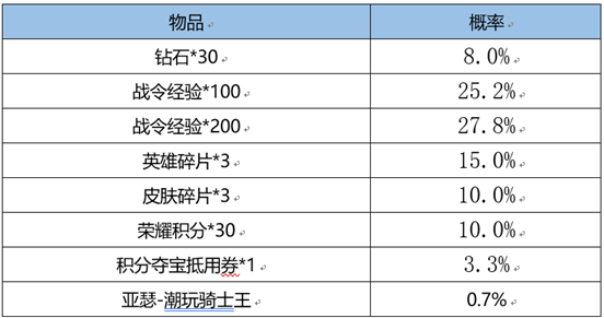 《王者荣耀》3月1日更新，蔡文姬新皮肤上架