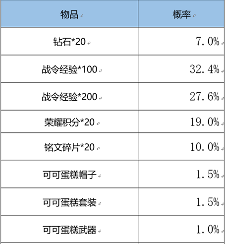 《王者荣耀》3月1日更新，蔡文姬新皮肤上架