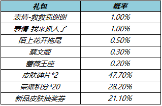 《王者荣耀》3月1日更新，蔡文姬新皮肤上架