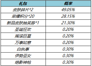 《王者荣耀》3月1日更新，蔡文姬新皮肤上架