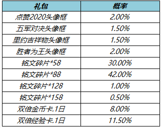 《王者荣耀》3月1日更新，蔡文姬新皮肤上架