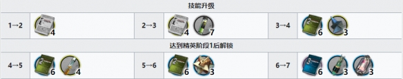 《明日方舟》见行者精二需要多少材料？