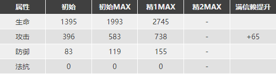 《明日方舟》挡一剑圣应该练谁