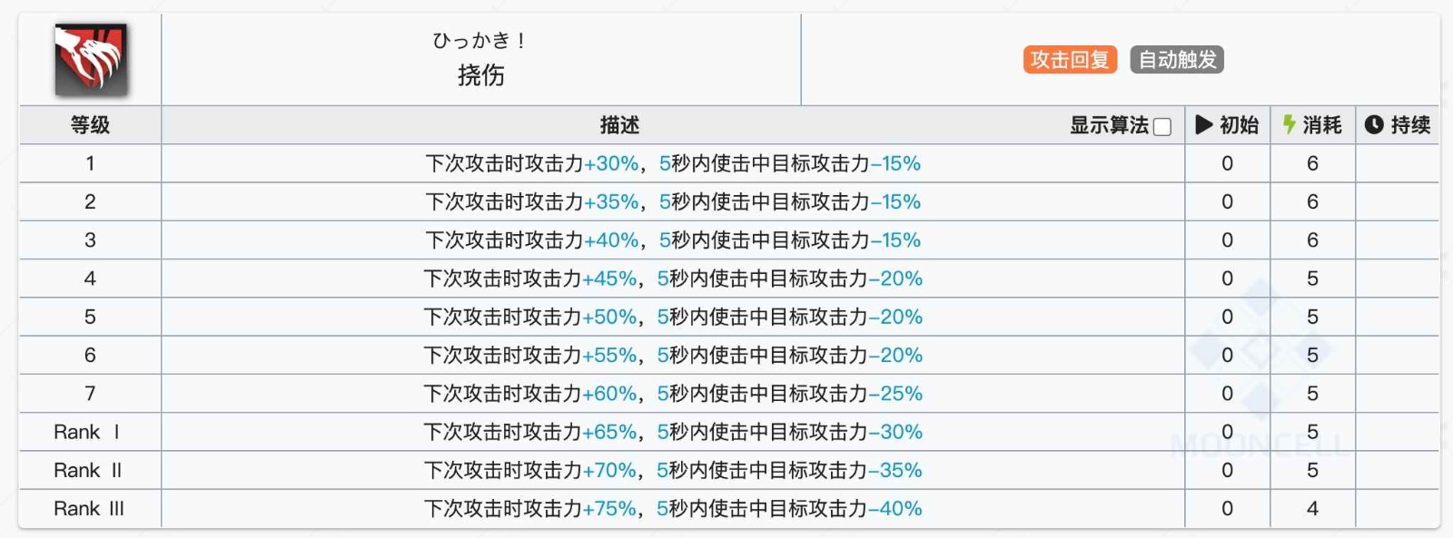 《明日方舟》挡一法卫应该练谁