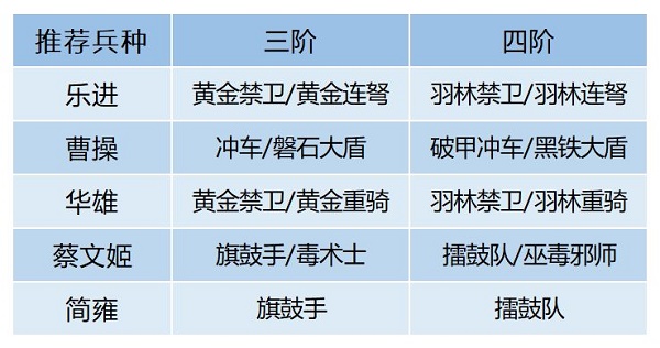 《卧龙吟2》乐进强力阵容搭配推荐