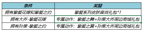 《王者荣耀》5月19日更新 孙策大乔520皮肤上架