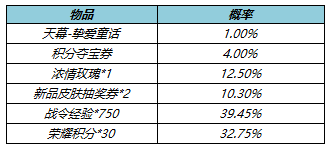 《王者荣耀》5月19日更新 孙策大乔520皮肤上架