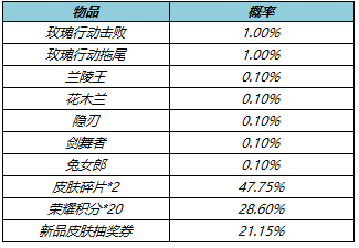 《王者荣耀》5月19日更新 孙策大乔520皮肤上架