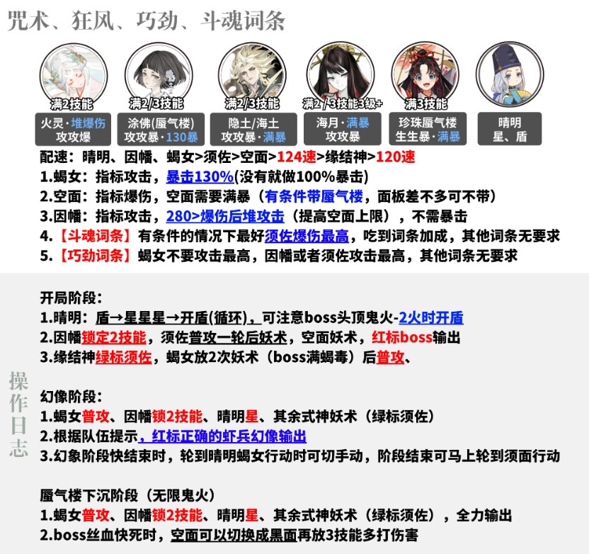 《阴阳师》极蜃气楼玩法攻略