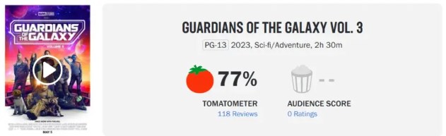 《银护3》烂番茄降至77%：被批评特效太多