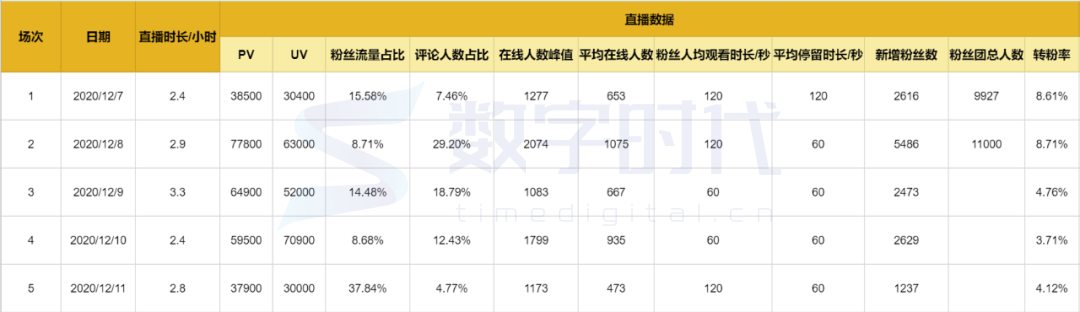 《快手》点赞便宜网站分享