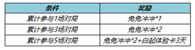 《王者荣耀》兔兔冲冲个性戳戳怎么获得