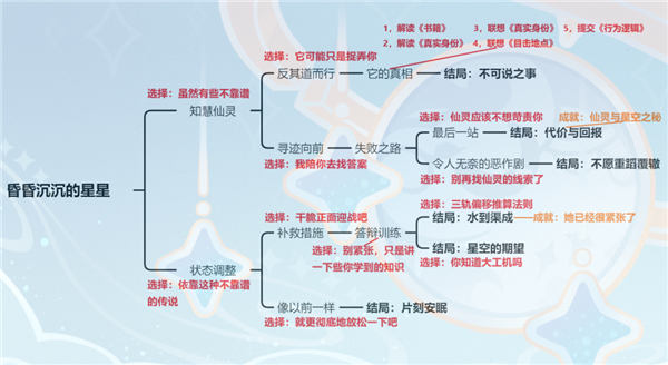 《原神》莱依拉邀约任务流程图一览