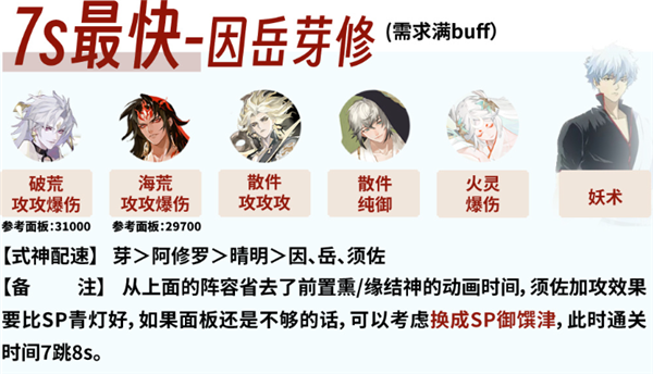 《阴阳师》银魂联动爬塔阵容攻略大全