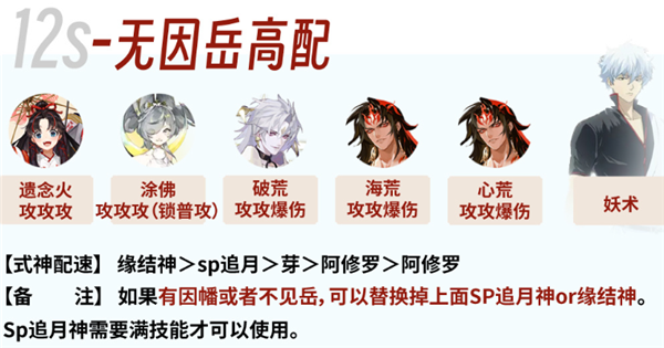 《阴阳师》银魂联动爬塔阵容攻略大全