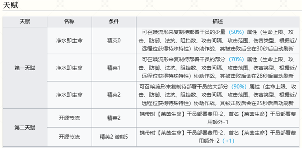 《明日方舟》缪尔赛思值得练吗