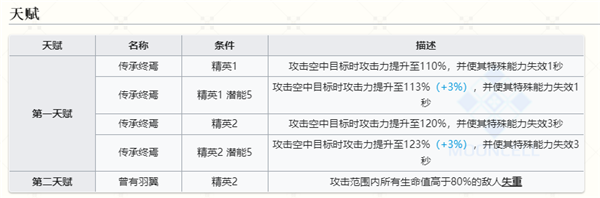 《明日方舟》霍尔海雅值得练吗