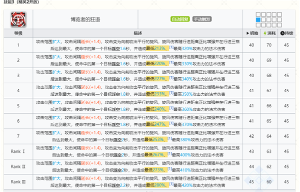 《明日方舟》霍尔海雅值得练吗