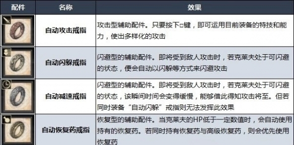 《最终幻想16》自动戒指怎么解锁