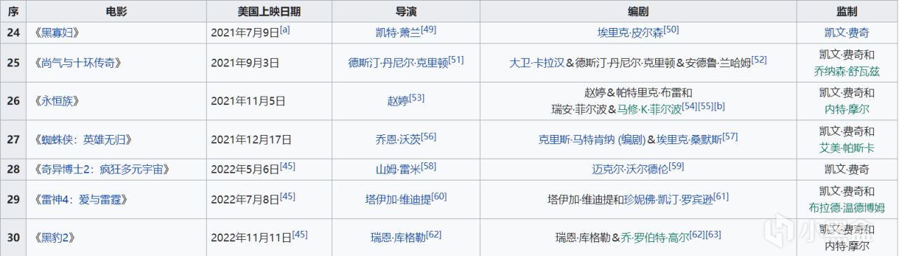 漫威《尚气2》将推迟至2026年后上映：主演刘思慕疑似被好莱坞抛弃
