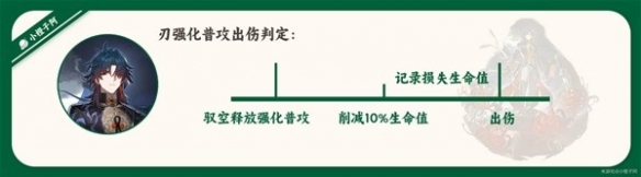 《崩坏星穹铁道》1.2版刃技能解析