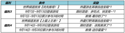 《王者荣耀》匿光小队收官活动怎么样