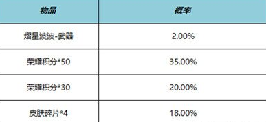 《王者荣耀》战队星元计划第六期活动怎么玩