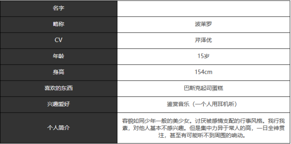 《宿命回响》波莱罗人物介绍