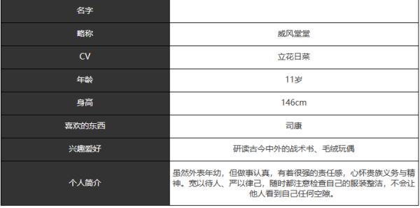 《宿命回响》威风堂堂人物技能及属性介绍