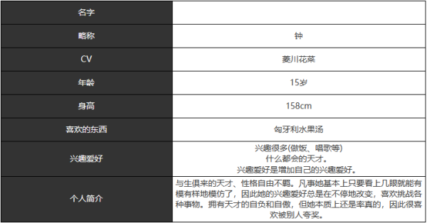 《宿命回响》钟人物技能及属性介绍