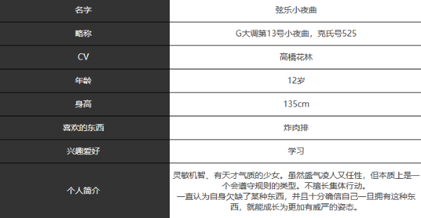 《宿命回响》弦乐小夜曲技能及属性介绍