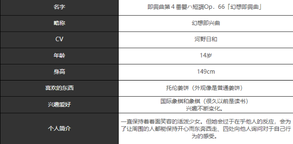 《宿命回响》幻想即兴曲人物角色介绍