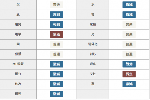 《勇者斗恶龙怪兽篇3》独眼巨人怎么打