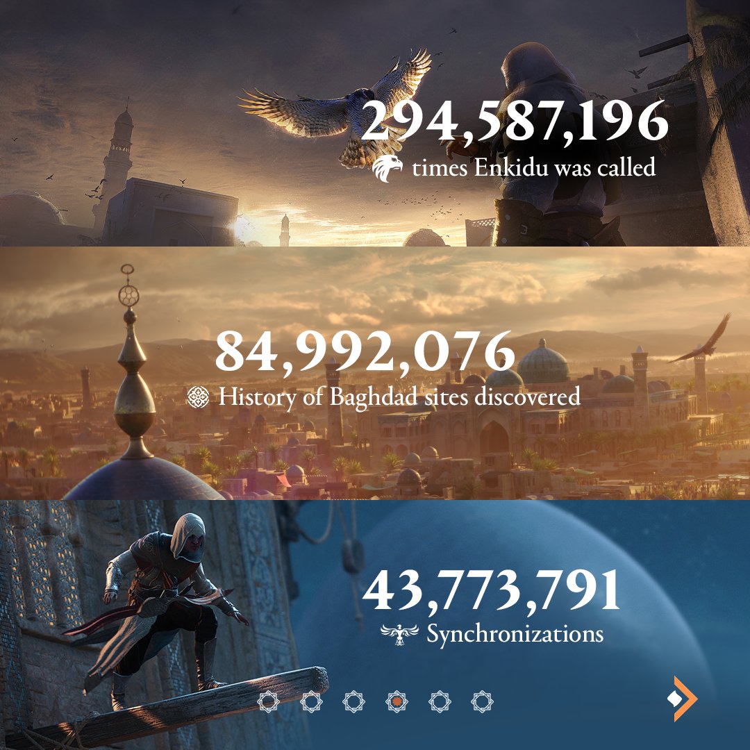 《刺客信条幻景》玩家游玩数据公布：近2.5亿次信仰之跃