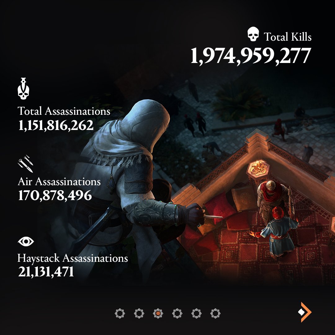 《刺客信条幻景》玩家游玩数据公布：近2.5亿次信仰之跃