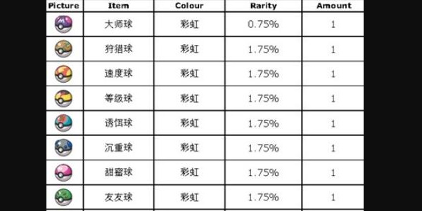 《宝可梦朱紫》打印机怎么用