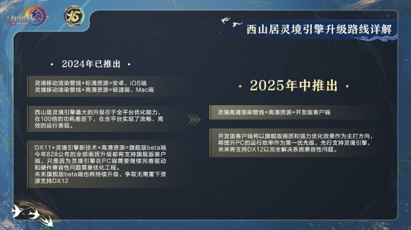 使游戏创造更多价值《剑网3》十五周年庆典发布会